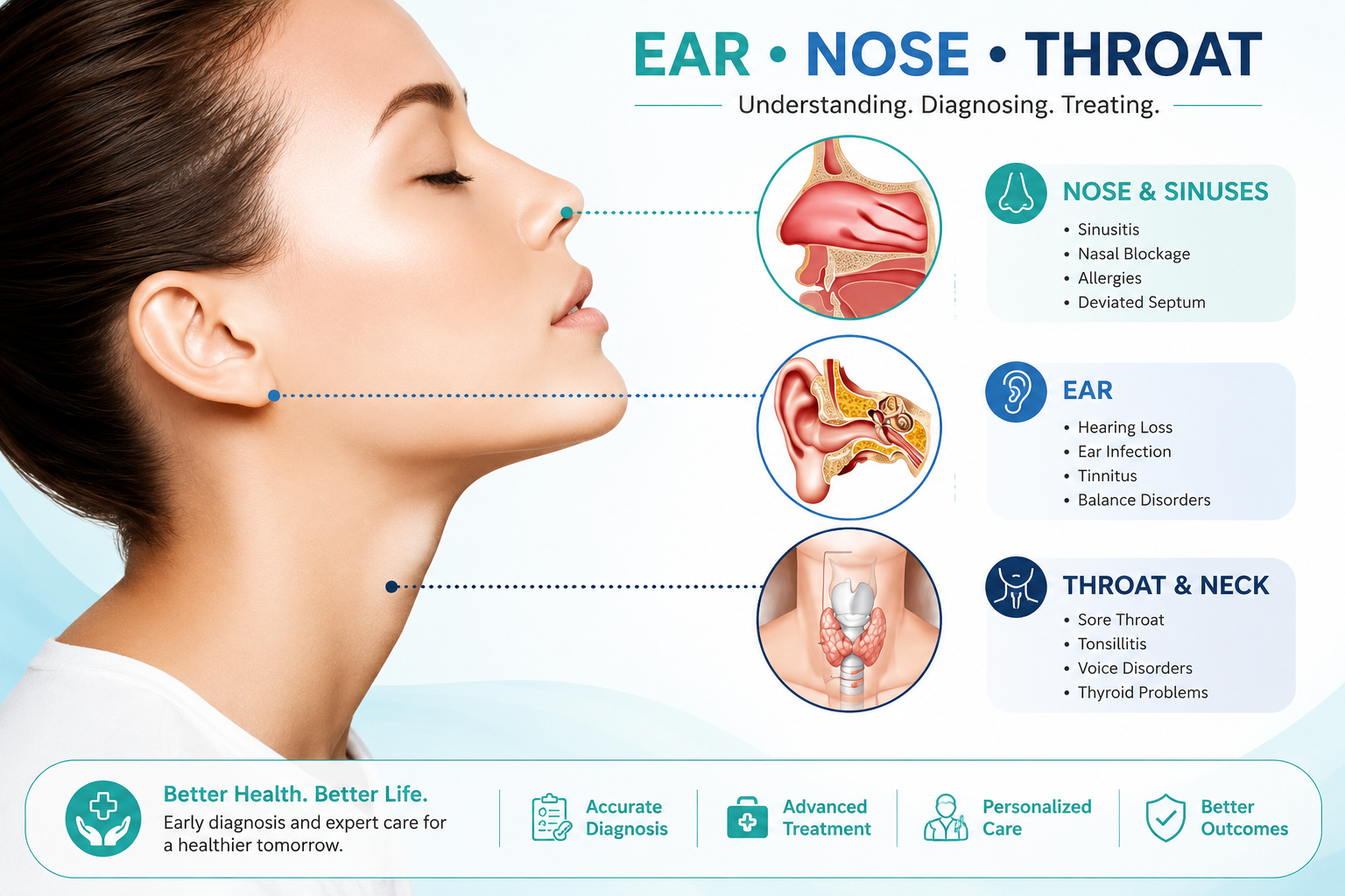 Best ENT Doctor in Nanal Nagar Toli Chowki, Hyderabad